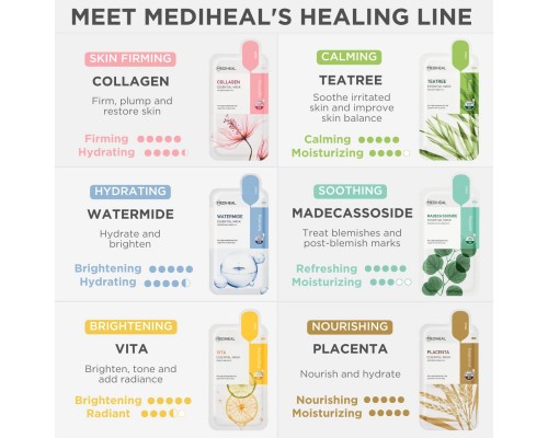 Mascarilla de tela con colágeno — MEDIHEAL Collagen Essential Mask